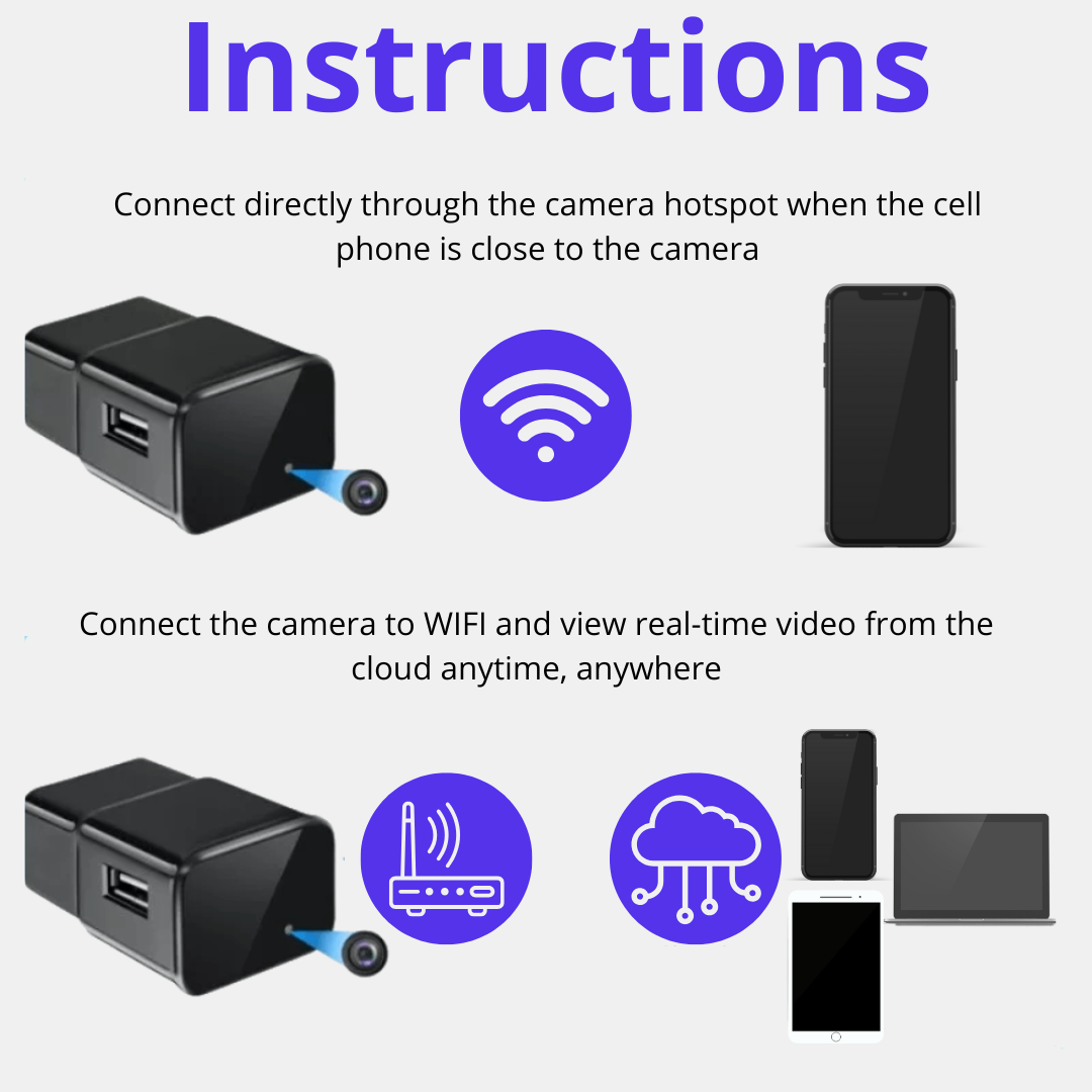 The SC Cam of NUBORA Technology™